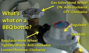 parts of a gas bottle